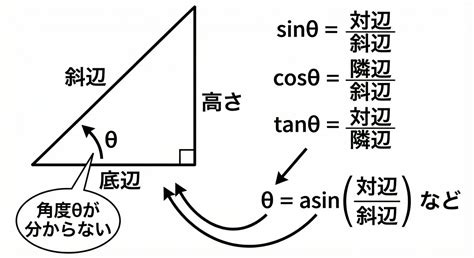 C言語逆三角関数入門：asin/acos/atanで角度を求める方法 | エーテリア