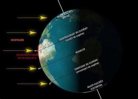 Solsticio De Invierno Verano Oto O Primavera Y Mucho M S