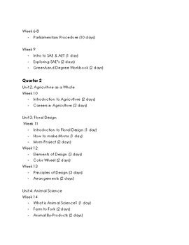 Principles Of Agriculture Curriculum Outline By Trinkle Trinkets