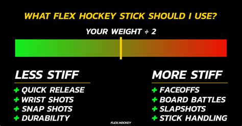 Senior Hockey Stick | Flex Hockey Sticks