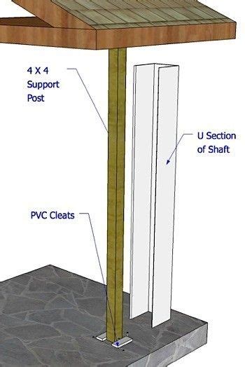 Tips And Best Practice For Installing Pvc Column Wraps I Elite Trimworks Front Porch Columns