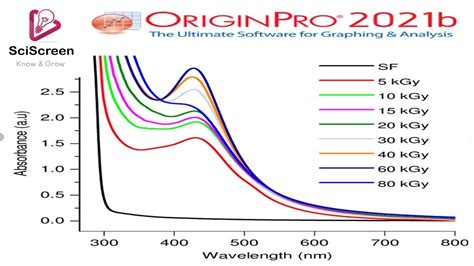 How To Plot Uv Vis Spectra Using Origin Youtube