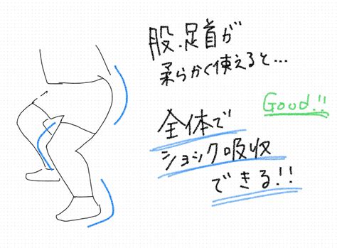 治りにくいジャンパー膝 股関節と足関節の関係と改善策