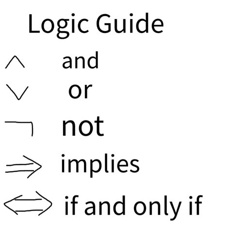 Logic Symbol Guide (so far...) : r/introtologrpi