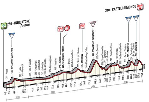 Tirreno Adriatico 2015