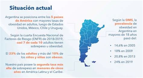 Obesidad M Rbida En Am Rica Latina Un Problema De Salud Que Excede La Cuesti N De Peso Infobae