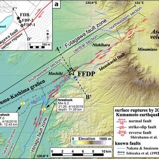 Geological Crosssectional Profile Around The Futagawa Fault Drilling