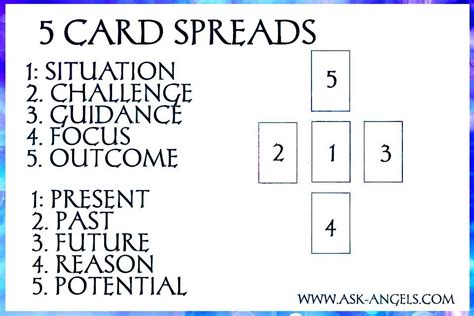 Oracle Card Spreads Tarot Spreads Card Spread Tarot Learning