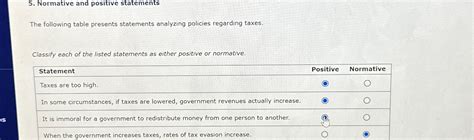 Solved Normative And Positive Statementsthe Following Table Chegg