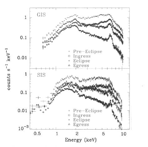 [PDF] X-Ray Spectroscopy of Centaurus X-3 with ASCA over an Eclipse ...