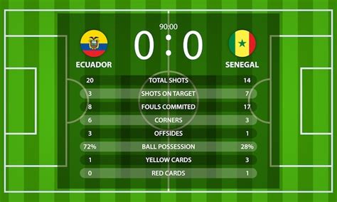 Ecuador Vs Senegal Marcador De F Tbol Y Estad Sticas Globales