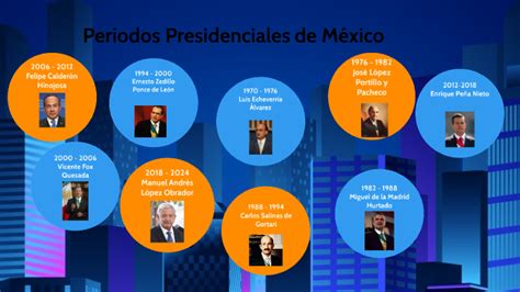 Períodos Presidenciales de México by Wendy Verónica Llanes Castro on Prezi