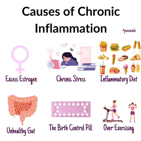 Types Of Pcos The Ultimate Guide 2020 In 2020 Pcos Chronic