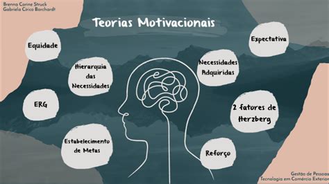 Teorias Motivacionais By Gabriela C Rico Borchardt On Prezi