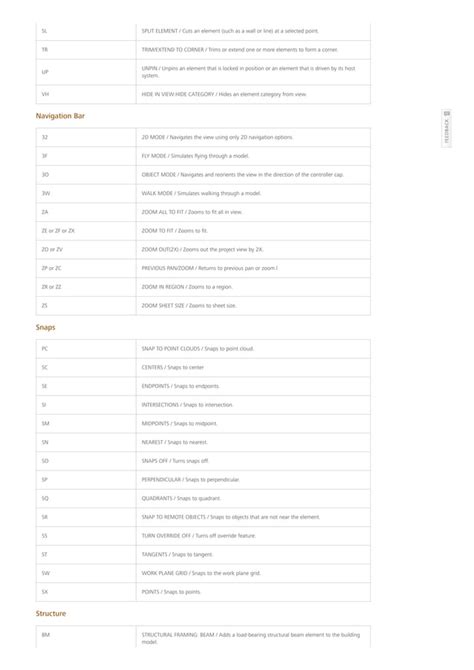 Revit Shortcuts Keyboard Shortcuts And Commands Autodesk