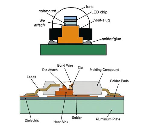 On The Standardization Of Thermal Characterization Of Leds — Led Professional Led Lighting