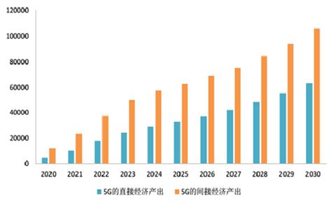 2020 2024年中国第五代移动通信技术5g产业分析及产业投资战略研究报告 行业报告 弘博报告网