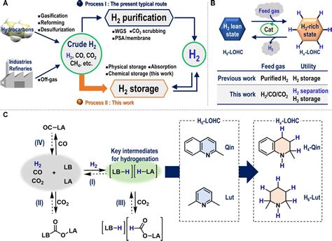 Boron Chem Research On Twitter Main Group Catalysis For H2