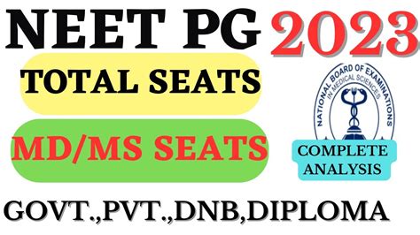 Neet Pg Total Seats Md Ms Dnb Nbe Diploma Seat Matrix