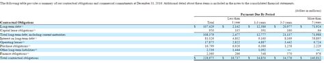 Verizons Dividend Just Suffered Another Blow Nyse Vz Seeking Alpha