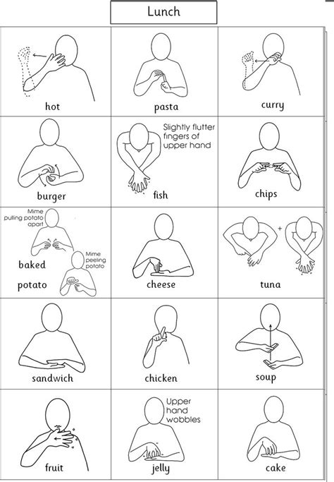 School Lunch Makaton Signs Makaton Signs Learn Sign Language Sign