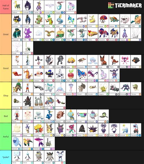 Pokemon Gen 8 Leeks Tier List Community Rankings Tiermaker