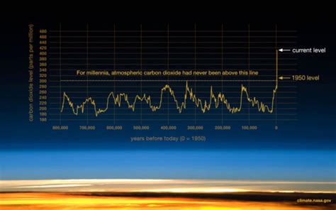 climate writing | Interdisciplinary Perspectives on Climate Change