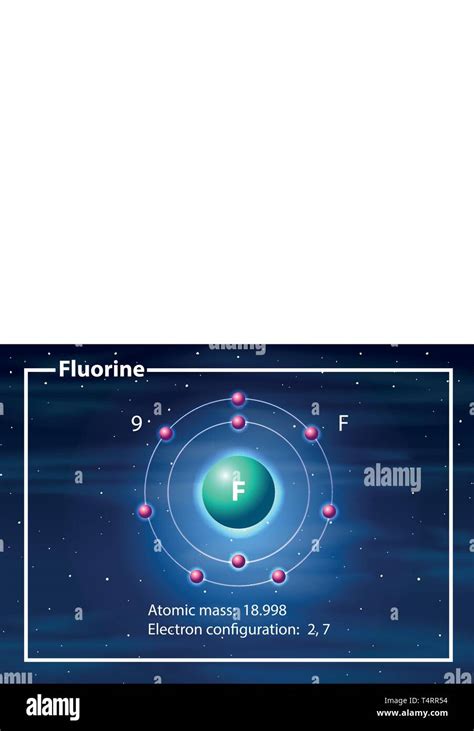 Fluorine atomic structure hi-res stock photography and images - Alamy