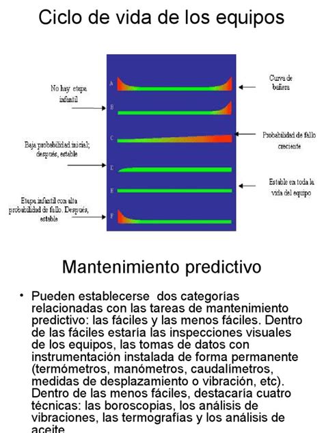 Pdf Ciclo De Vida De Los Equipos Dokumen Tips