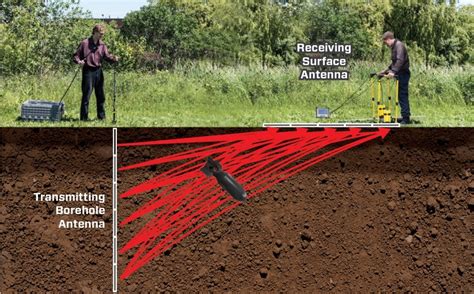 Pulseekko Borehole Gpr