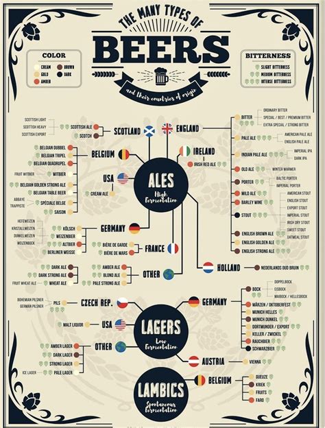 Updated Table On Time To Brute Force Passwords Rinfographics