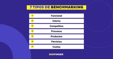 Benchmarking qué es y cómo hacerlo con ejemplos 2023