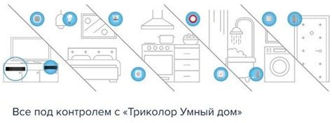 Умный дом Триколор: как работает оборудование, модуль управления, как ...