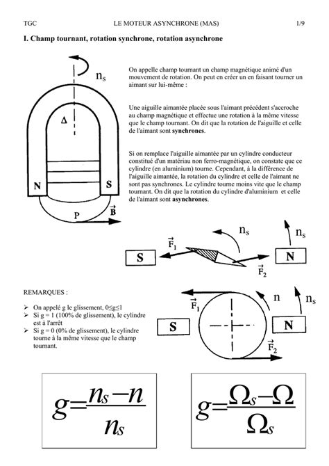 D Couvrir Imagen Formule Vitesse De Synchronisme Moteur Asynchrone