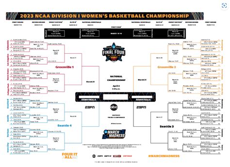 womens bracket