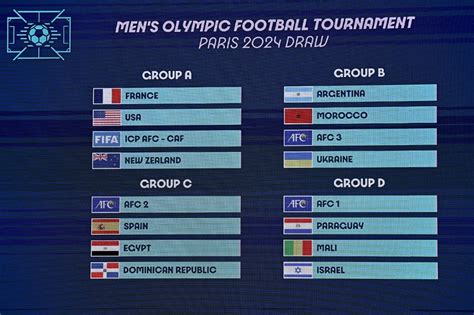 Jo Paris D Couvrez Les Adversaires Des Quipes De France De Football