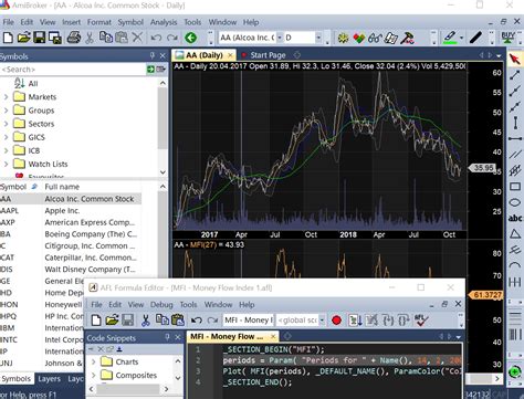 Store Chart Parameter With Symbol Afl Programming Amibroker