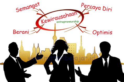 Pengertian Tujuan Dan Manfaat Kewirausahaan Tiada Masalah Tanpa Solusi