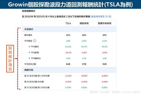 美股個股分析工具：growin個股探勘 指標回測圖解教學 Mrmarket市場先生