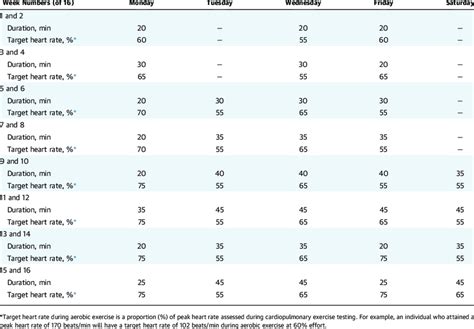 Table Aerobic Exercise Plan Example Atelier Yuwa Ciao Jp