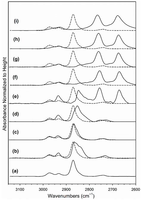 Catalysts Free Full Text Low Temperature Water Gas Shift Enhancing