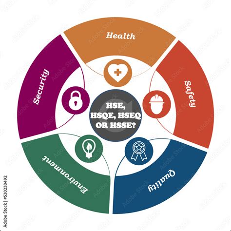 Vektorová Grafika „hse Hsqe Hsse Hseq Acronyms Health Safety Security Quality