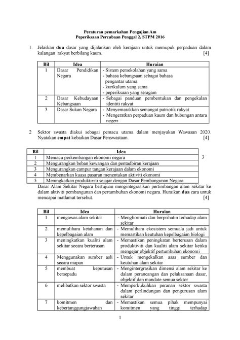 Sem 2 Peperiksaan Percubaan Stpm 2016 Skema Peraturan Pemarkahan