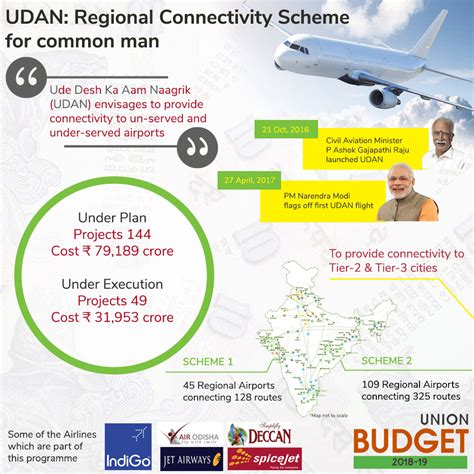 NEW ROUTES APPROVED UNDER UDAN 4 0 Legacy IAS Academy