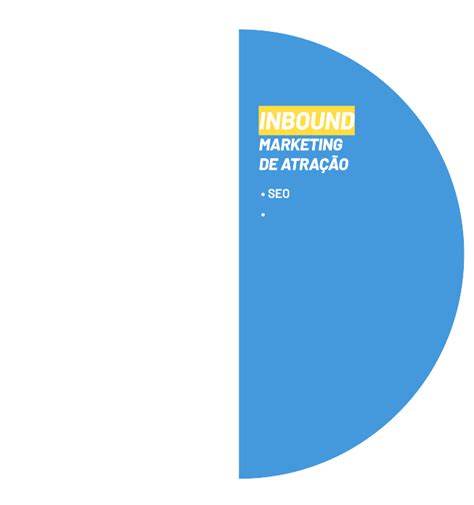 Outbound Marketing Tudo Sobre Marketing De Interrup O