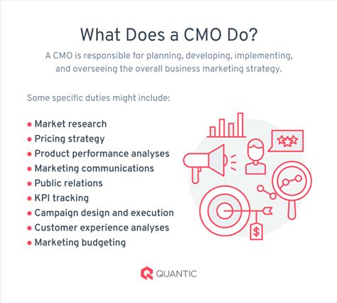 How To Become A Cmo A Complete Guide To Attaining The Chief Marketing