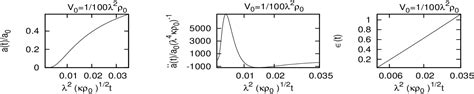 Figure 1 From INFLATION FROM IIB SUPERSTRINGS WITH FLUXES Semantic