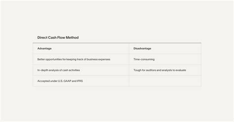 Direct Method Cash Flow Vs Indirect Method Cash Flow