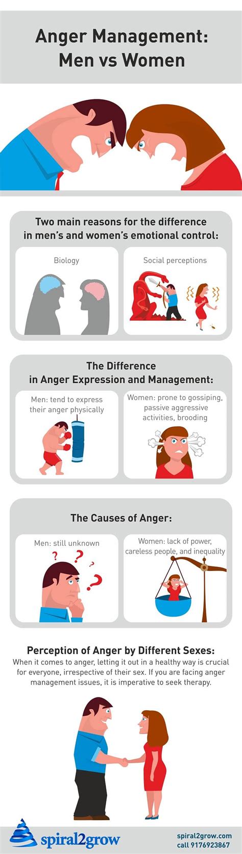 Effective Strategies For Managing Anger In Men Fundamentals Explained