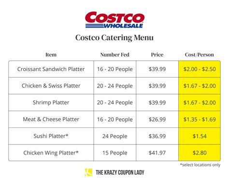 Costco Deli Order Form 2023 - Printable Forms Free Online